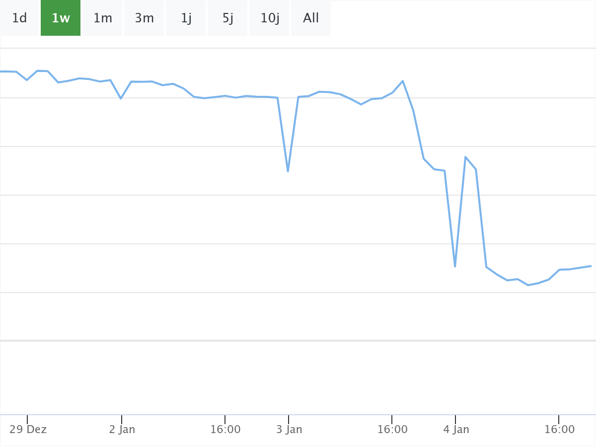 B&ouml;rsennews Evotec Aktie